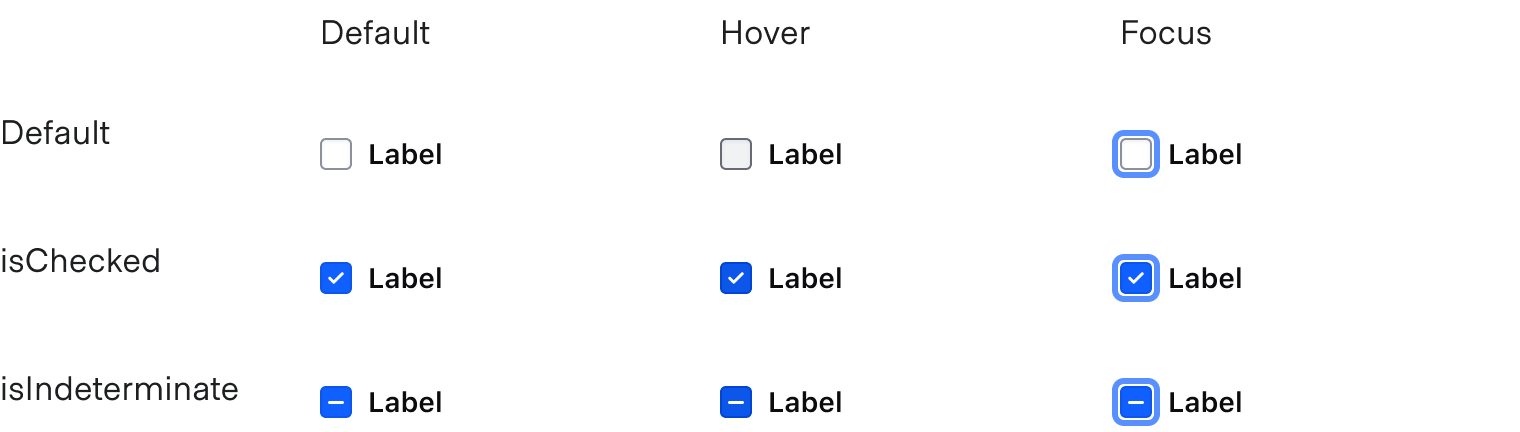 Checkbox state example